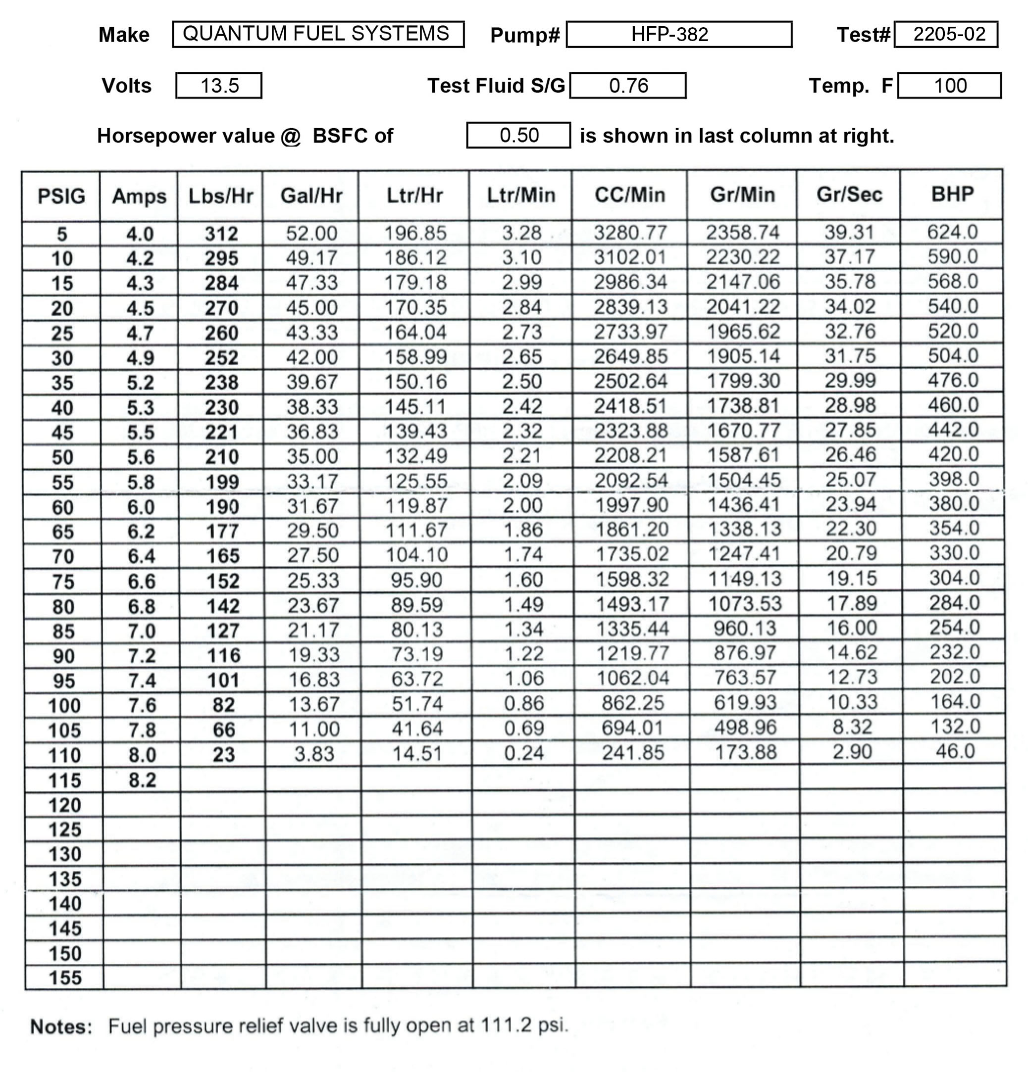 HFP-382_FlowTest_01