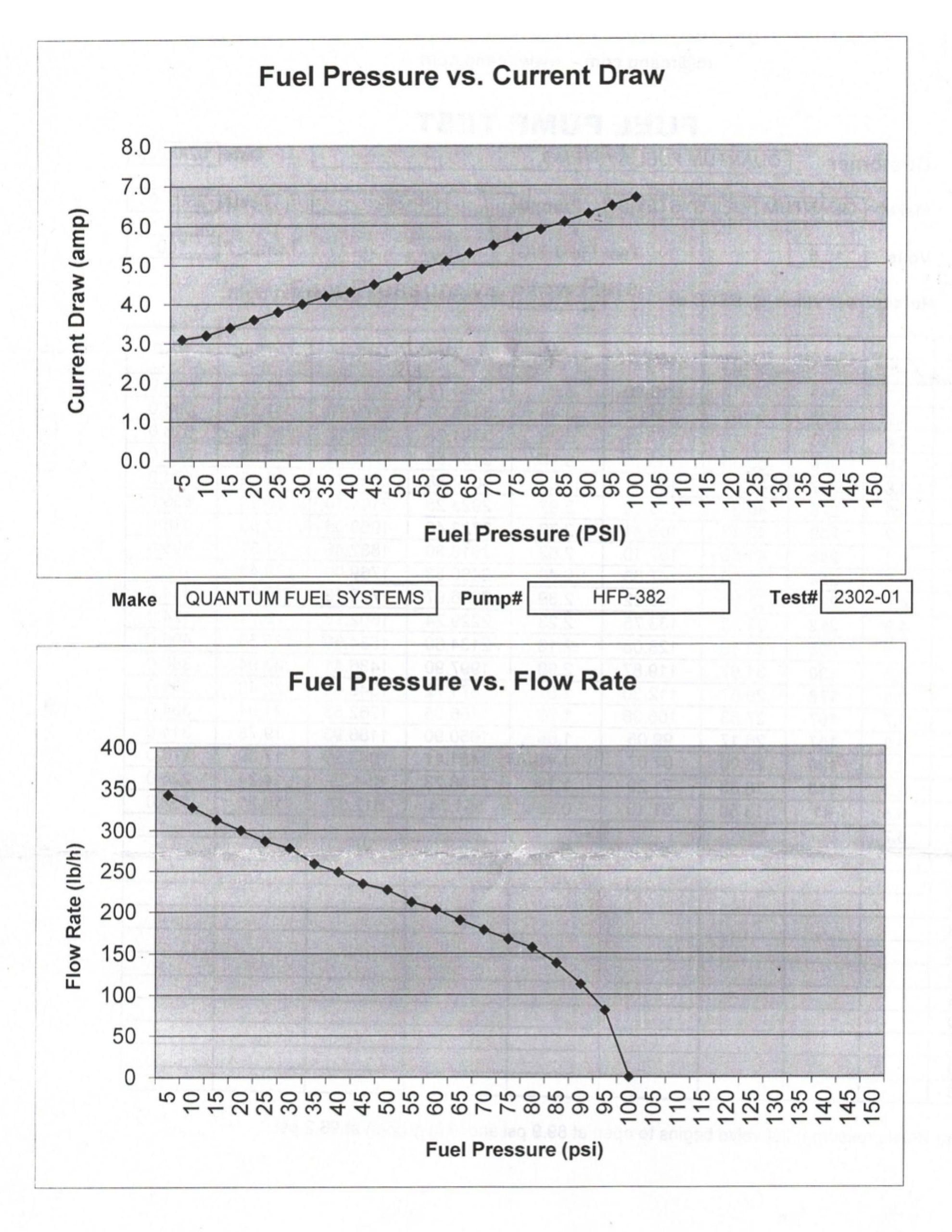 HFP-382_FlowTest_02