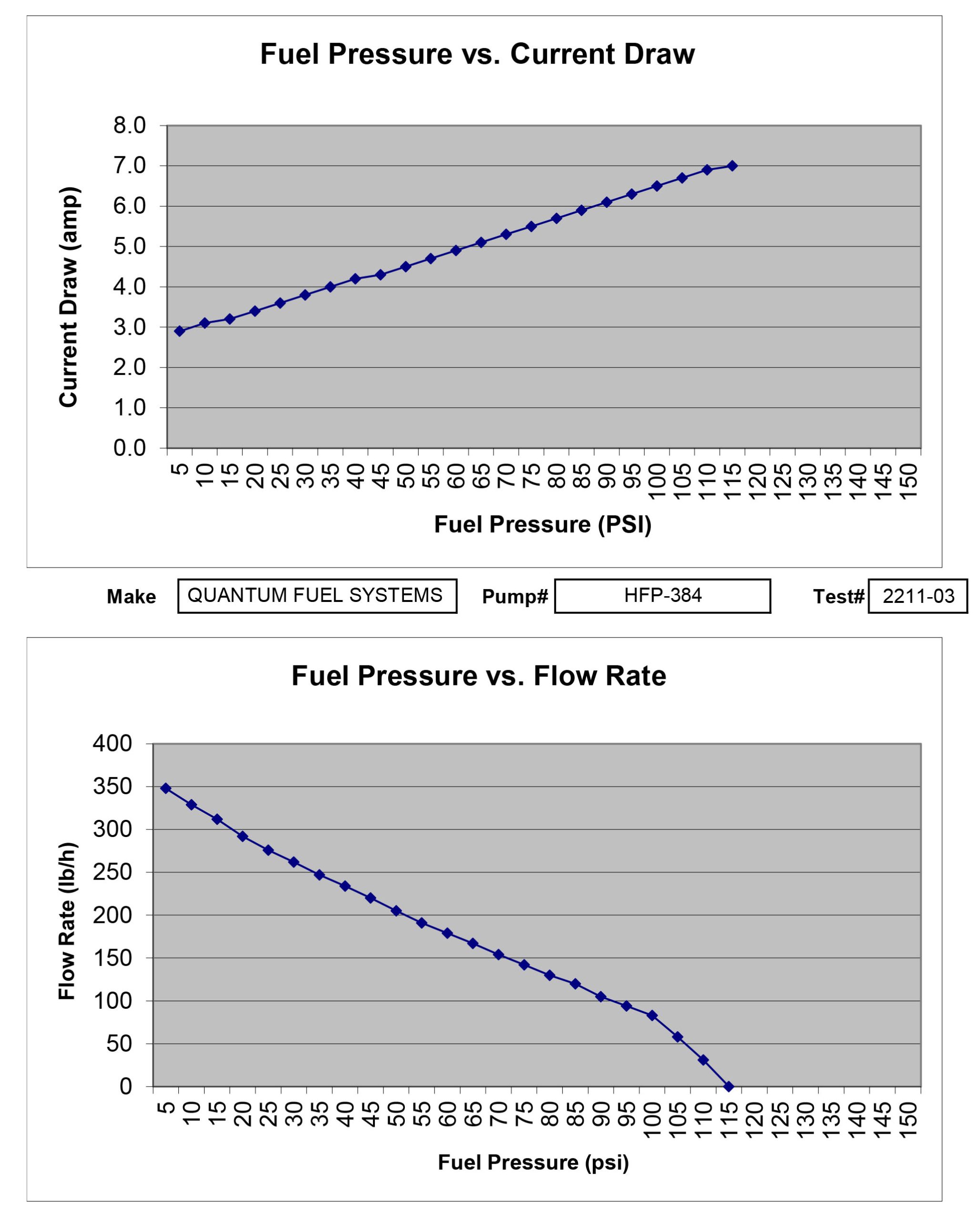 2022-11-30-QuantumFuelSystems03c.xls